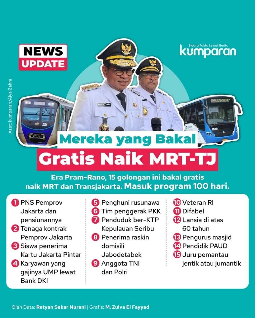 Pemprov DKI Mau Gratiskan 15 Golongan Ini Naik MRT-TransJakarta