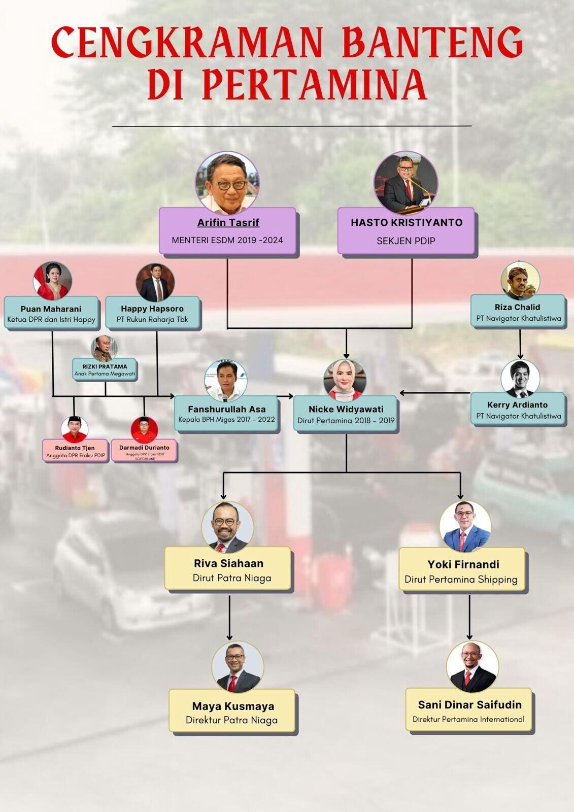 Jaksa Agung soal Kasus Pertamina kala Pandemi: Bisa-bisa Hukuman Mati