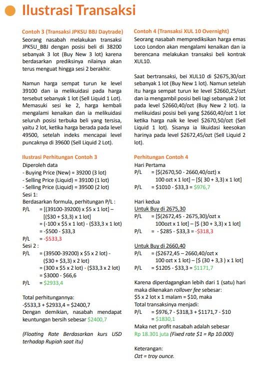 Trading bersama PRO TRADER by Royal Assetindo / PT Solid Gold Berjangka