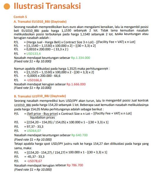 Trading bersama PRO TRADER by Royal Assetindo / PT Solid Gold Berjangka