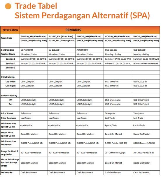 Trading bersama PRO TRADER by Royal Assetindo / PT Solid Gold Berjangka