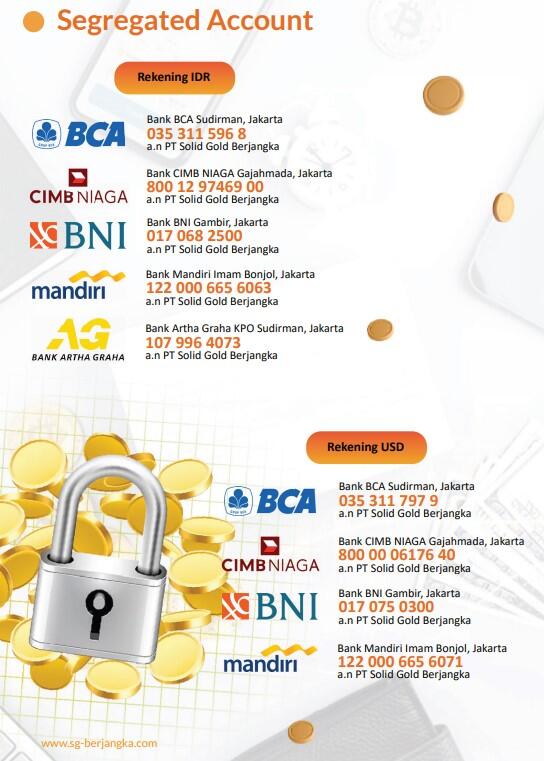 Trading bersama PRO TRADER by Royal Assetindo / PT Solid Gold Berjangka