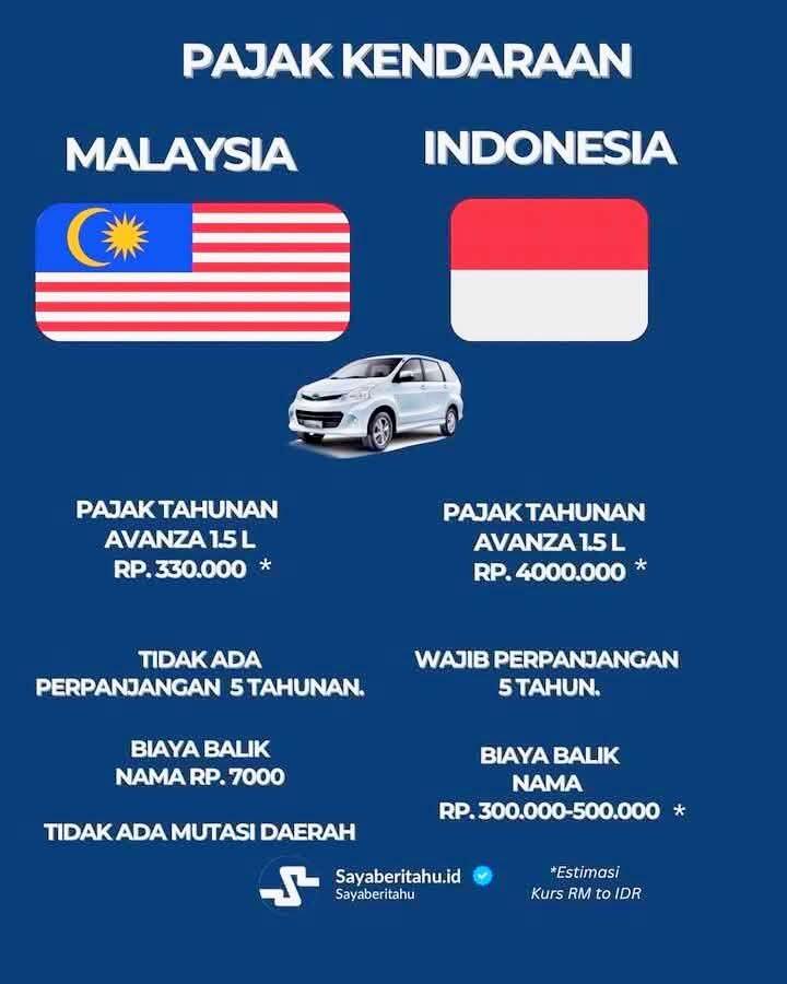 Pajak Kendaraan Bermotor di Malaysia Sangat Murah, di Indonesia Berlipat-lipat!