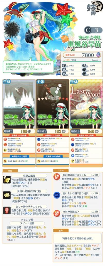 Sanae Kochiya C3