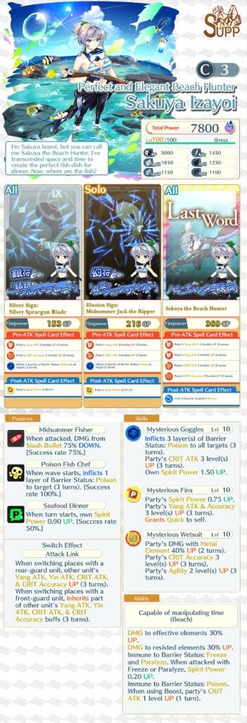 Sakuya Izayoi C3