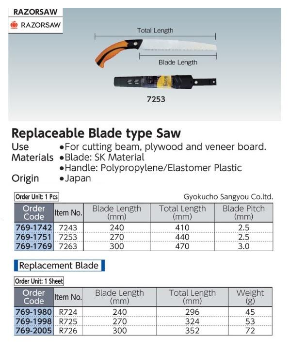 RAZORSAW Blade