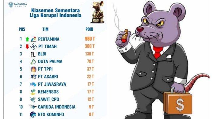Klasemen Liga Korupsi Indonesia 2025: Dari Pertamina Sampai THR Lebaran