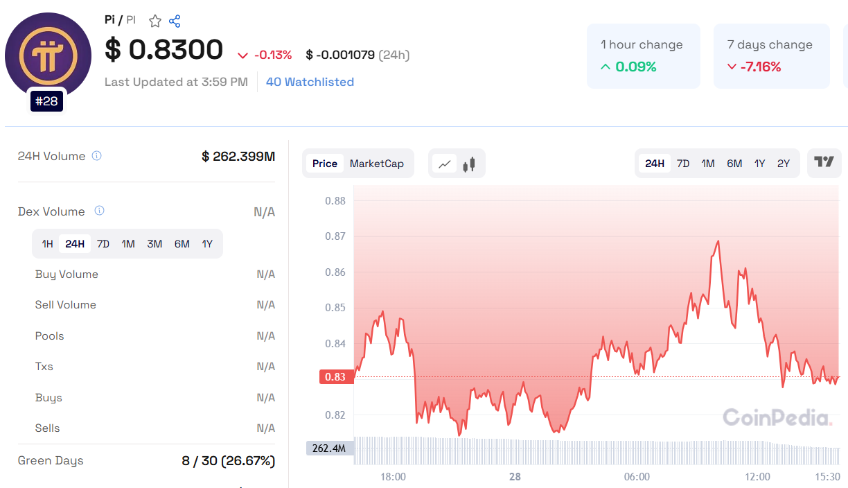 What&rsquo;s Next for Pi Price After 75% Crash?