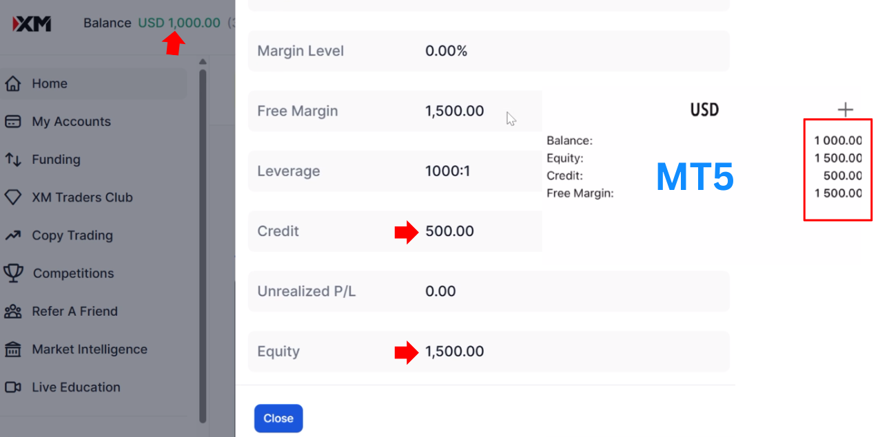 Cara-ku Mendapatkan Bonus $500 dari Broker XM | XM Deposit Bonus 50%