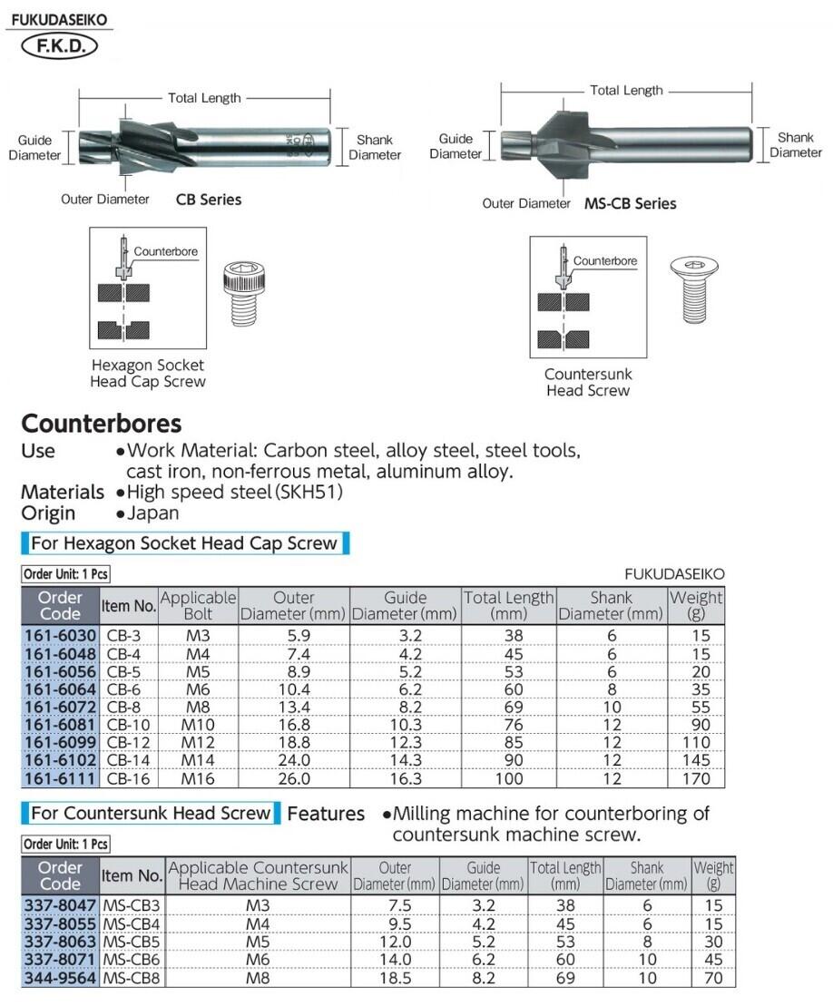 Drills and Cutting tools FKD Fukudaseiko