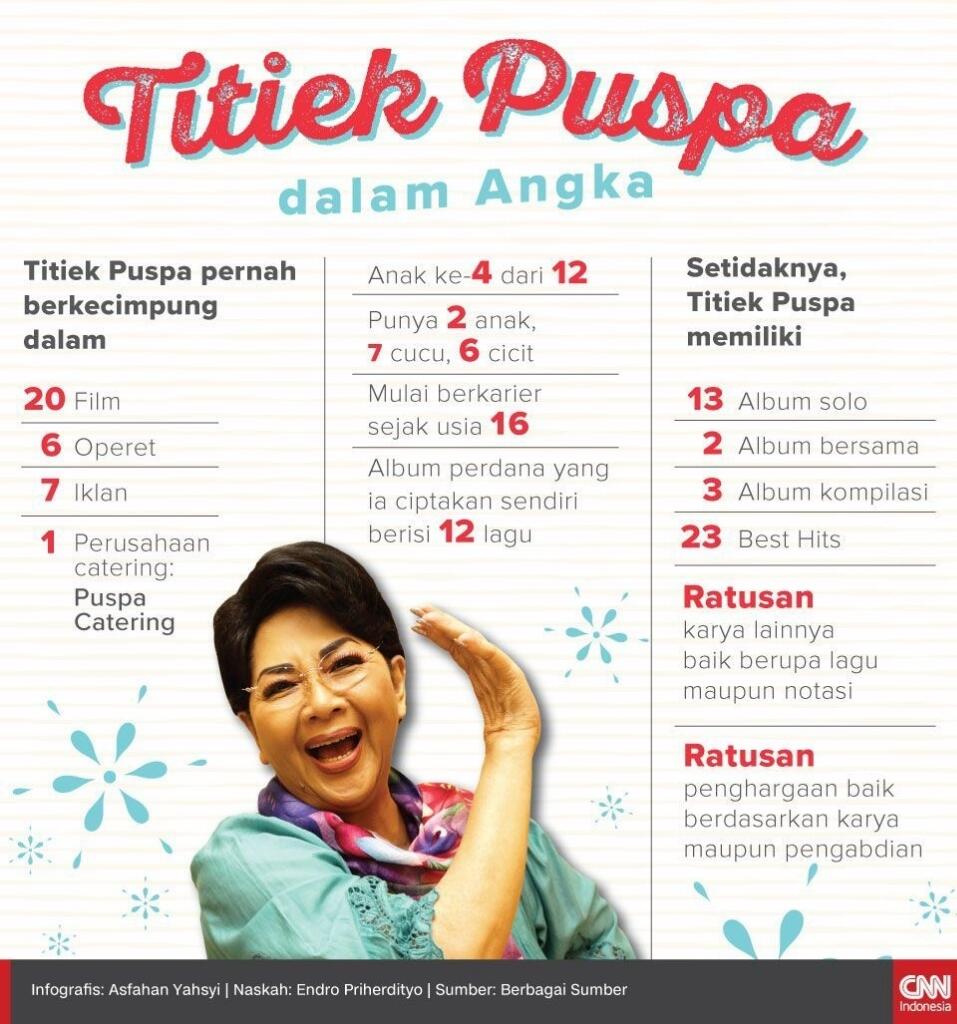 Innalillahi, Titiek Puspa Meninggal Dunia
