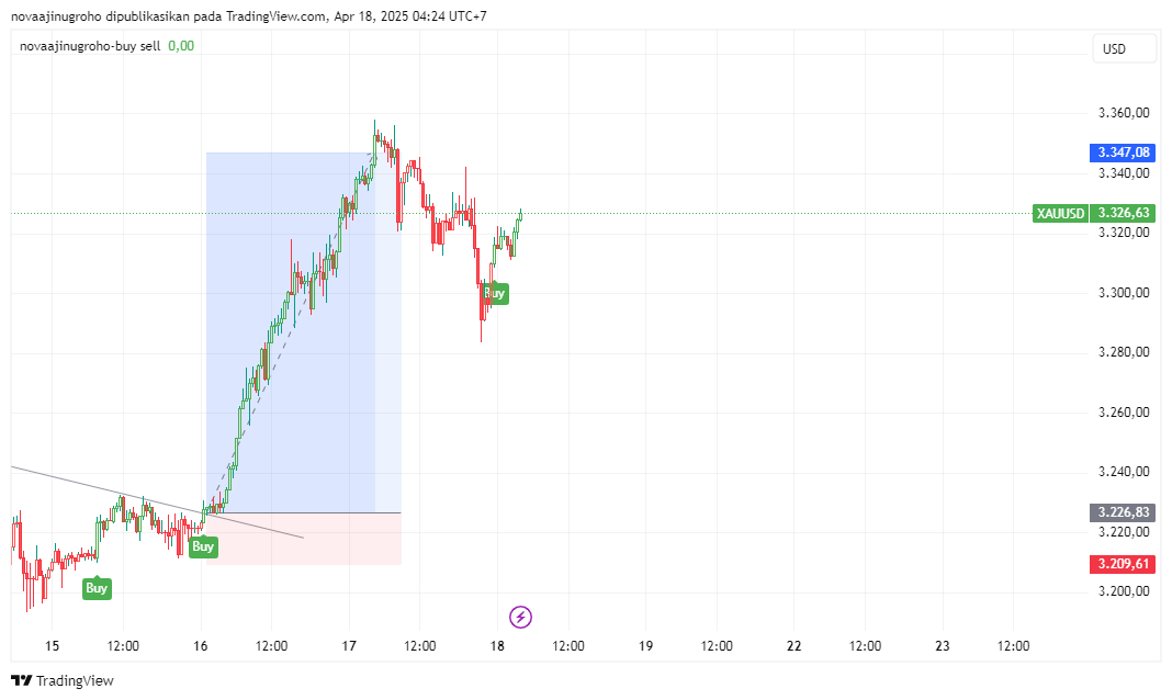 Trading Forex: Sehari Dapet 50-200 Ribu, Asal Lu Gak Rakus & Tahu Diri