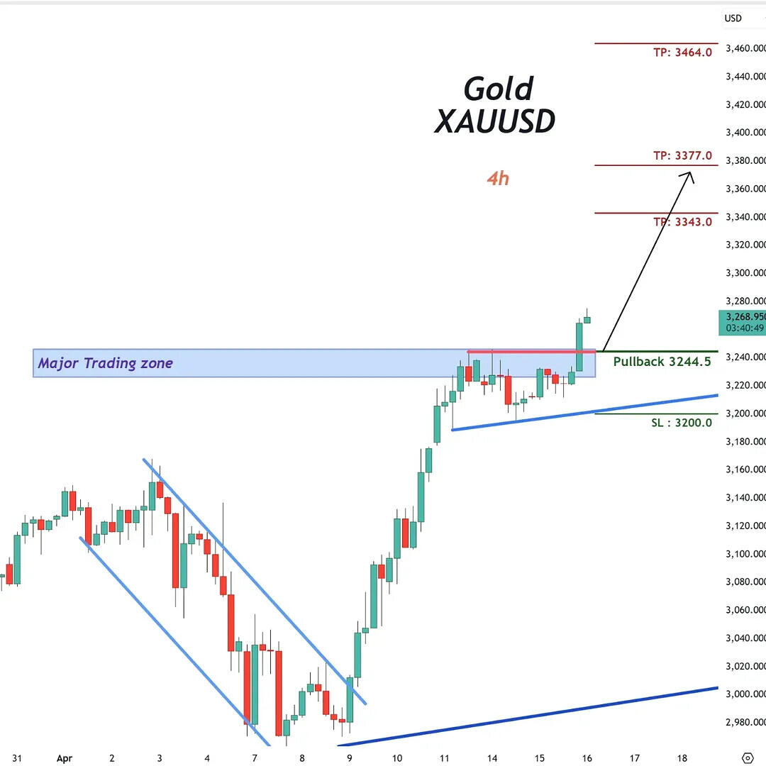 Trading Forex: Sehari Dapet 50-200 Ribu, Asal Lu Gak Rakus & Tahu Diri