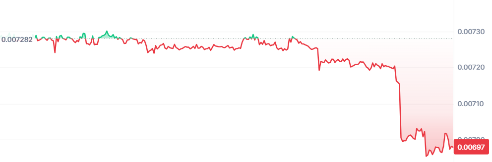 Anchor Protocol Price Prediction: Will ANC Reach $0.018 by 2025?