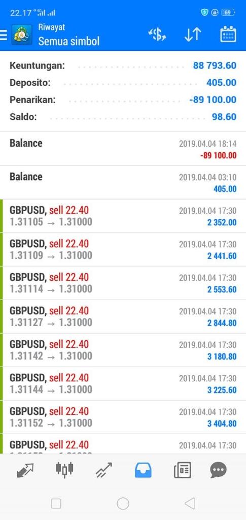 Kerja Sama Forex
