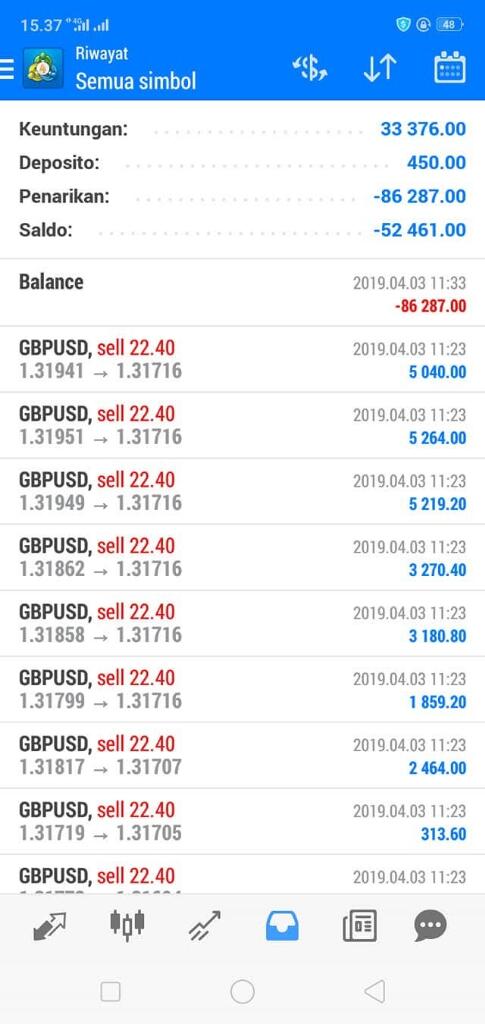 Kerja Sama Forex