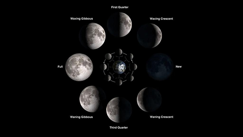 Dark Moon: Ketika Bulan Ngilang Demi Me Time