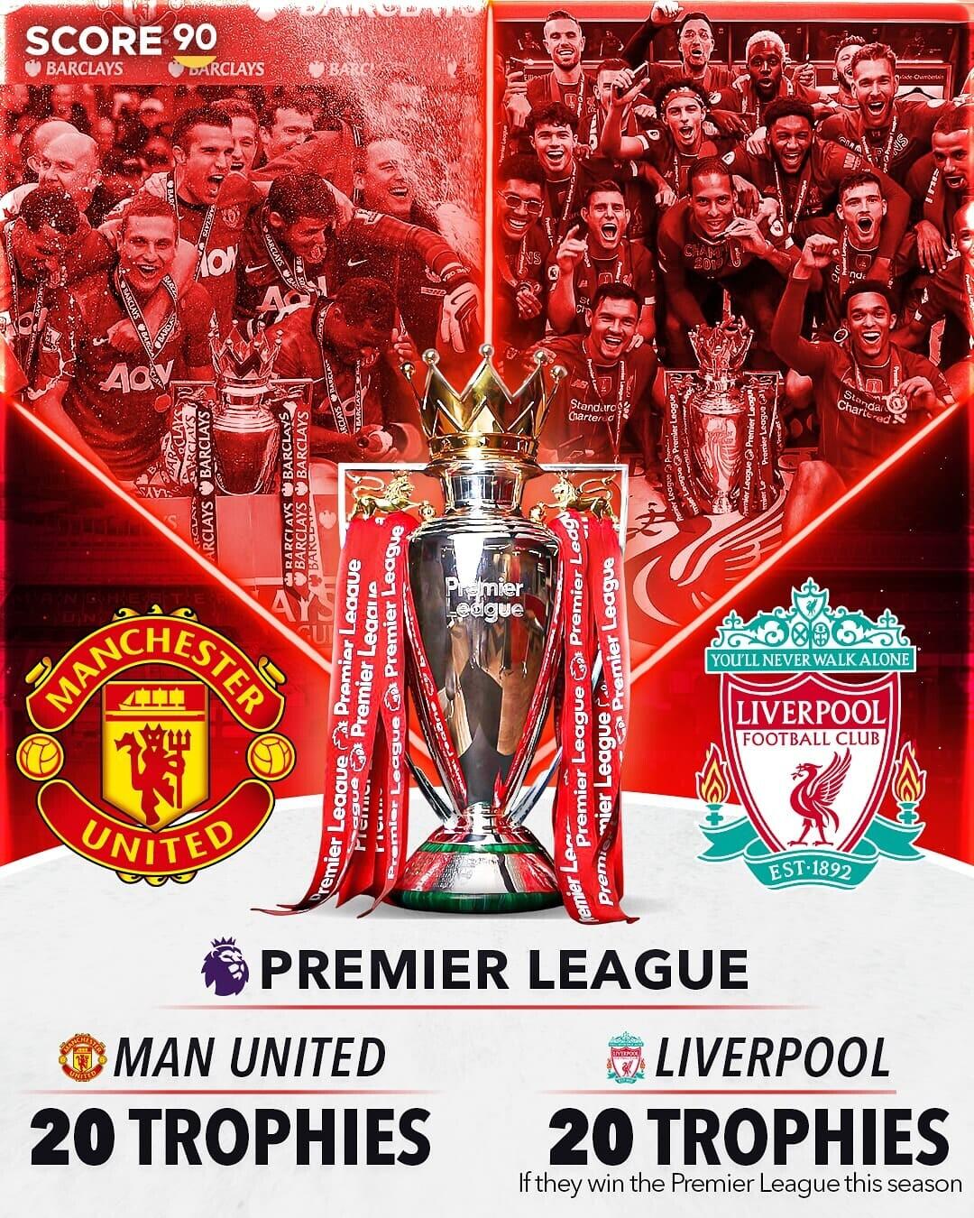 Menyamai Rekor MU, Liverpool Juara Liga Inggris 2024/25, Ada Peran Jurgen Klopp!