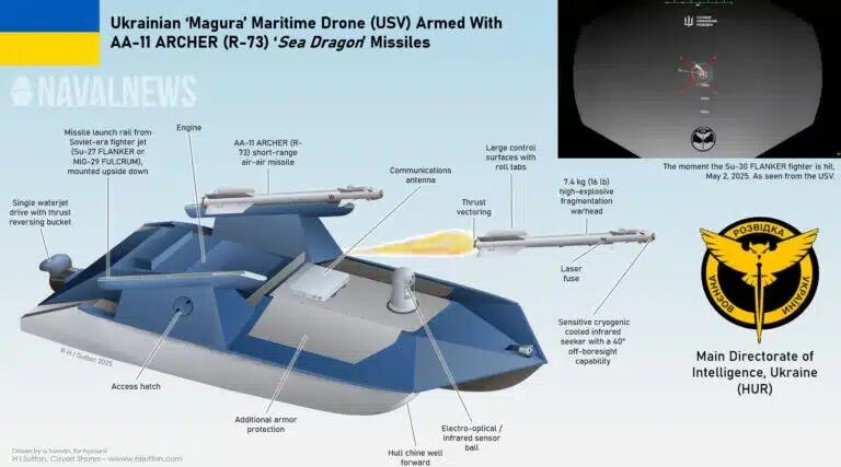 Sejarah Kembali Terukir ! Drone Magura Ukraina Rontokkan Su-30 Rusia di Laut Hitam