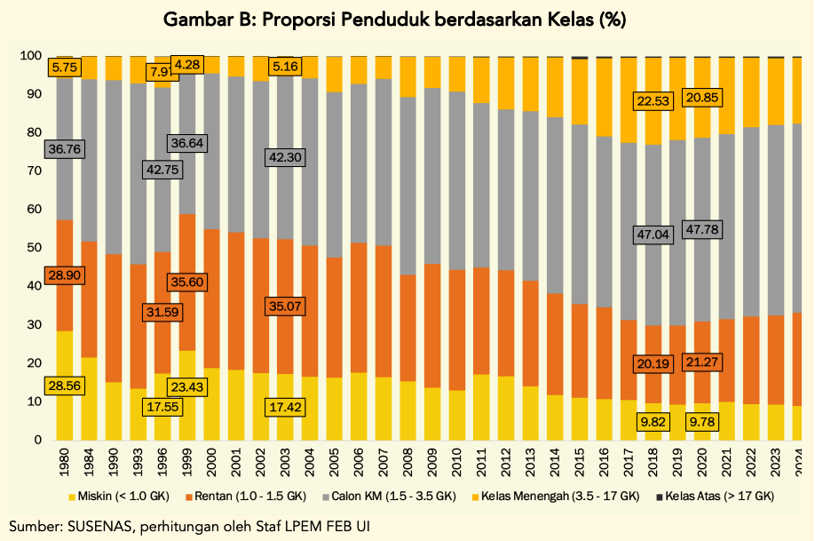 Benarkah Fundamental Ekonomi Indonesia Sekuat Itu?