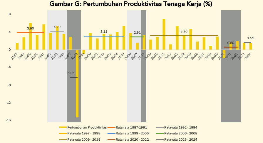 Benarkah Fundamental Ekonomi Indonesia Sekuat Itu?