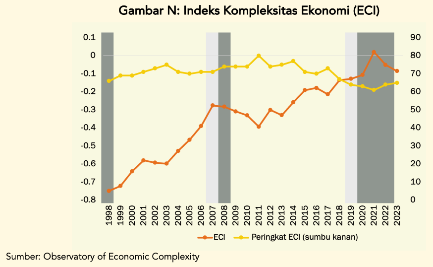 Benarkah Fundamental Ekonomi Indonesia Sekuat Itu?