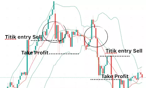TRIK ANTI RUNGKAD, TRADING DI GOLD XAUUSD