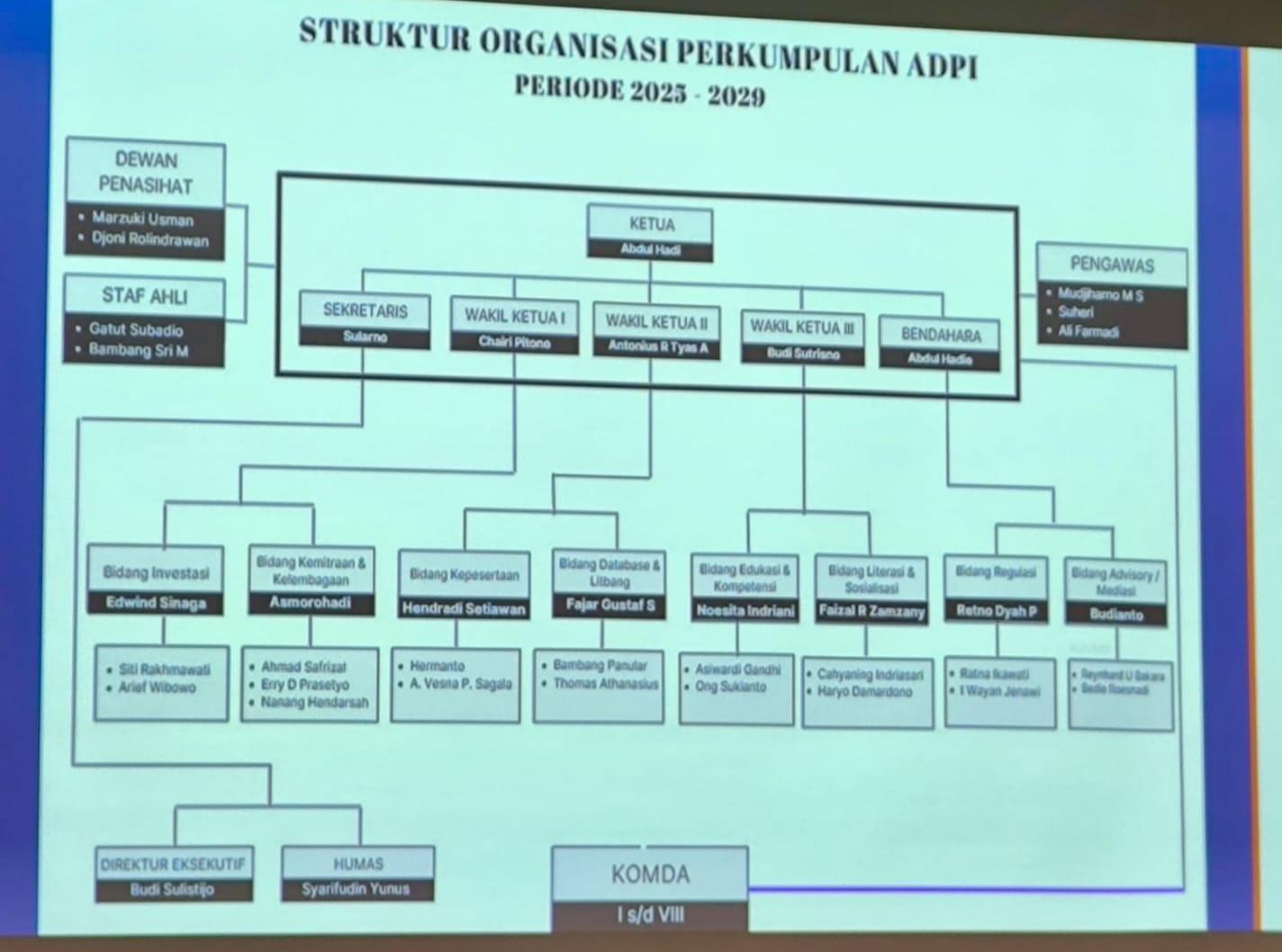 Tekad Majukan Dana Pensiun, ADPI Umumkan Pengurus Periode 2025-2029