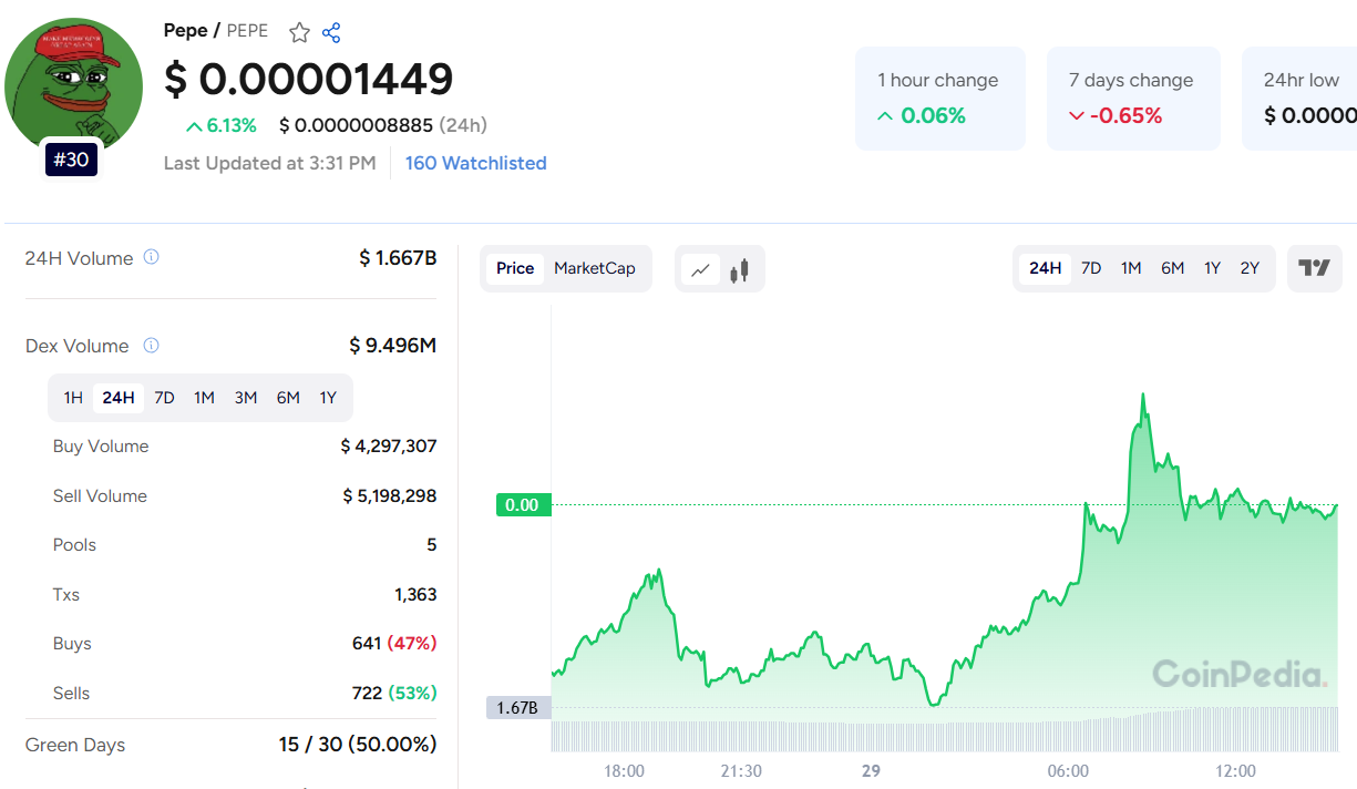 Is PepeCoin Price the Next Big Breakout?