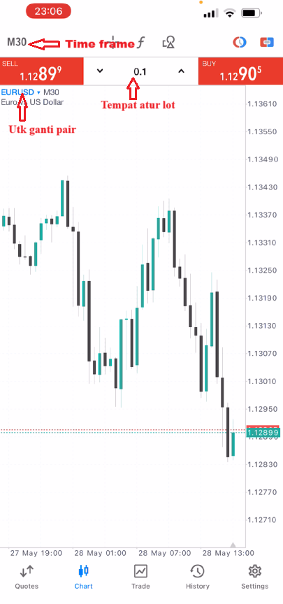 Cara buat transaksi pertamamu di Metatrader pakai broker Exness | Exness metatrader