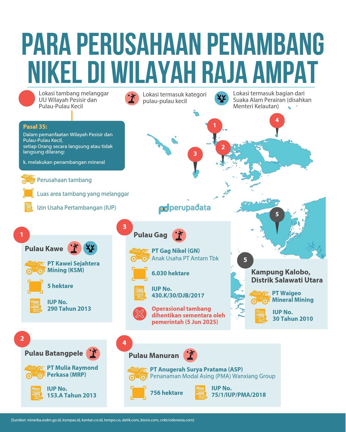 Nikel, Neraka, dan Raja Ampat: Kisah Gila di Negeri yang Dilego Murah