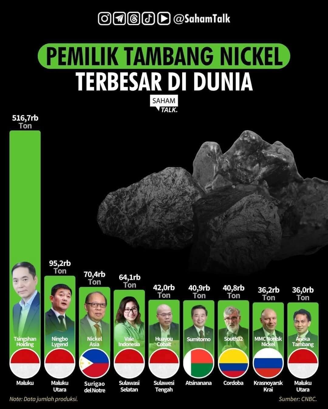 Ferry Irwandi Kritik Pemerintah: Rp 446 T Bisa Lenyap di Raja Ampat
