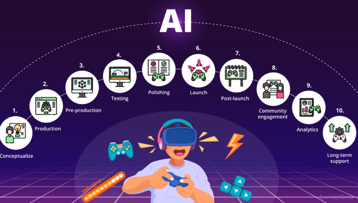 Gila, Gan! 80% Tim Colopl Gunakan AI dalam Proses Pengembangan Game!