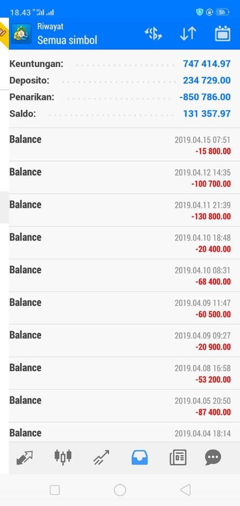 Pelatihan Bisnis Dagang Mata Uang