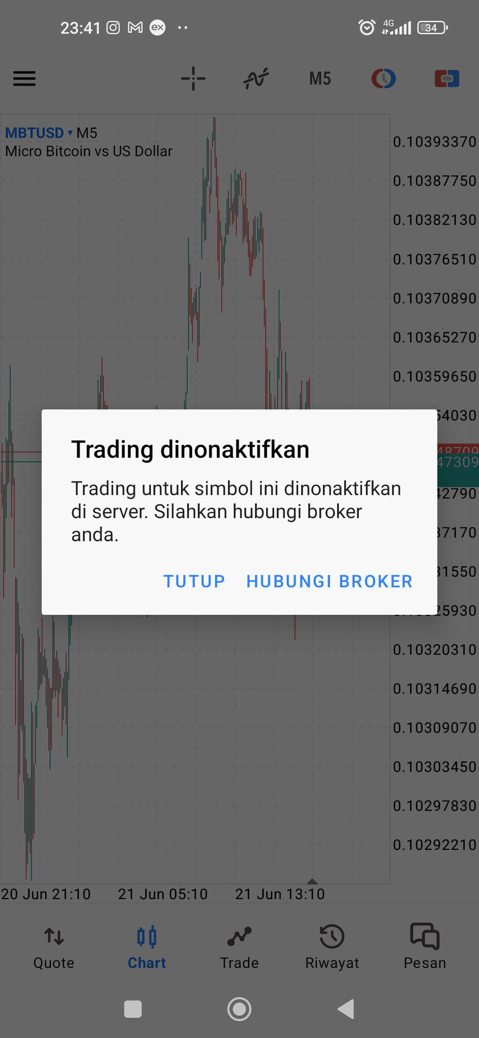 Trading dinonaktifkan di MT5, kenapa dan bagaimana cara mengatasinya?