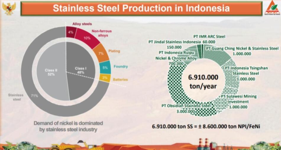 Smelter Nikel RI Terancam Mandek Gegara Tarif Dumping di China