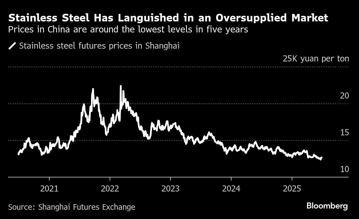 Smelter Nikel RI Terancam Mandek Gegara Tarif Dumping di China