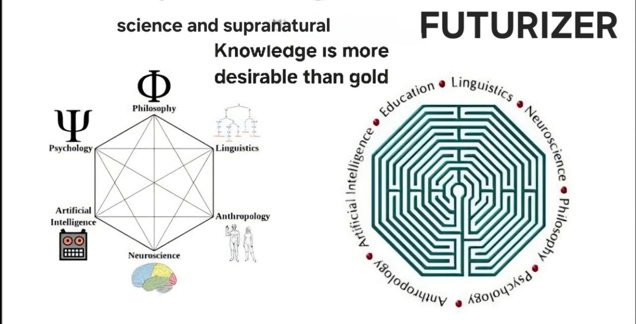 FUTURIZER || CLAIRVOYANT, TELEPATHIC, PRECOGNITION, FUTUROLOGY AND CYBERNATIC EXPERT