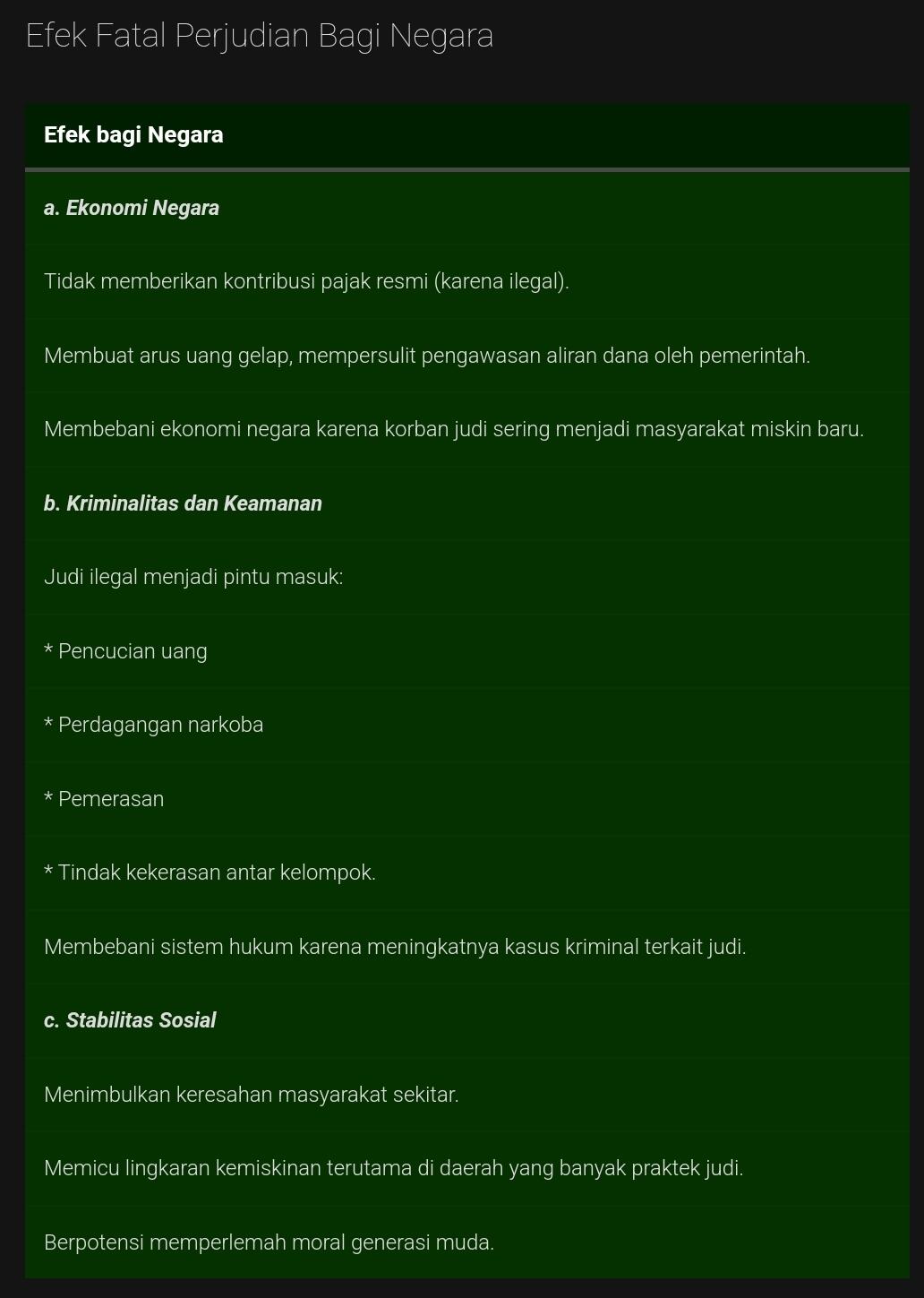 Bikin Kaget! Warga RI Paling Doyan Main Judi di Bulan Puasa