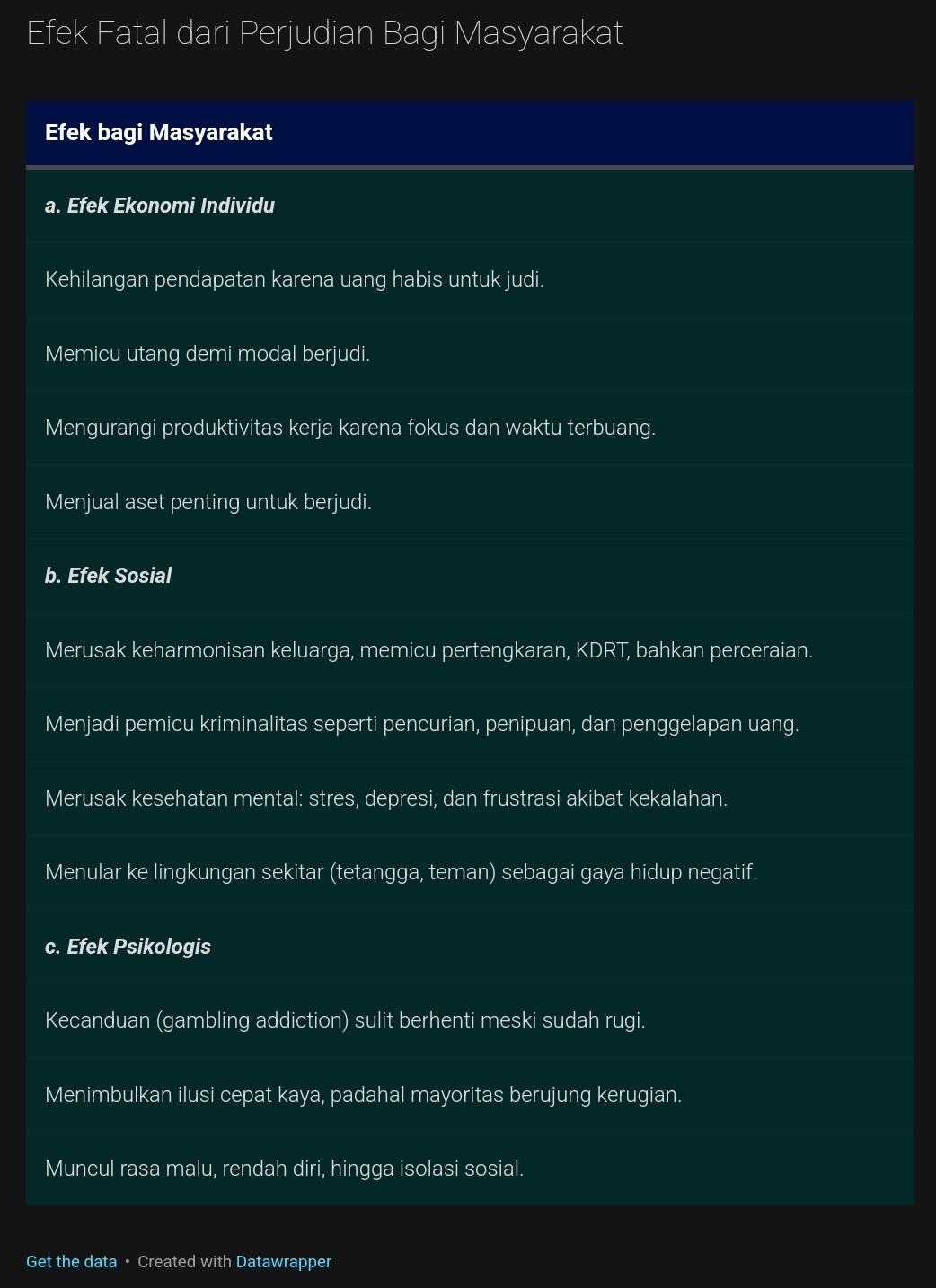 Bikin Kaget! Warga RI Paling Doyan Main Judi di Bulan Puasa
