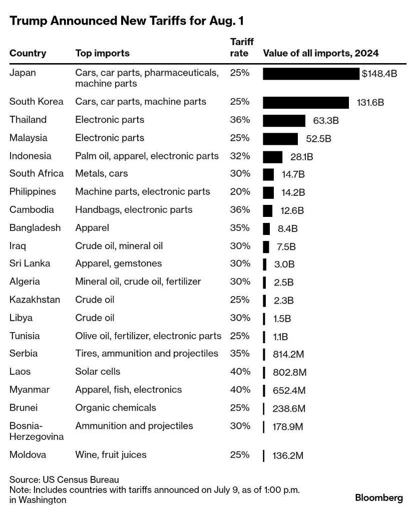 Keputusan Trump Terhadap Tarif: Harapan Jadi Petaka Bagi Indonesia