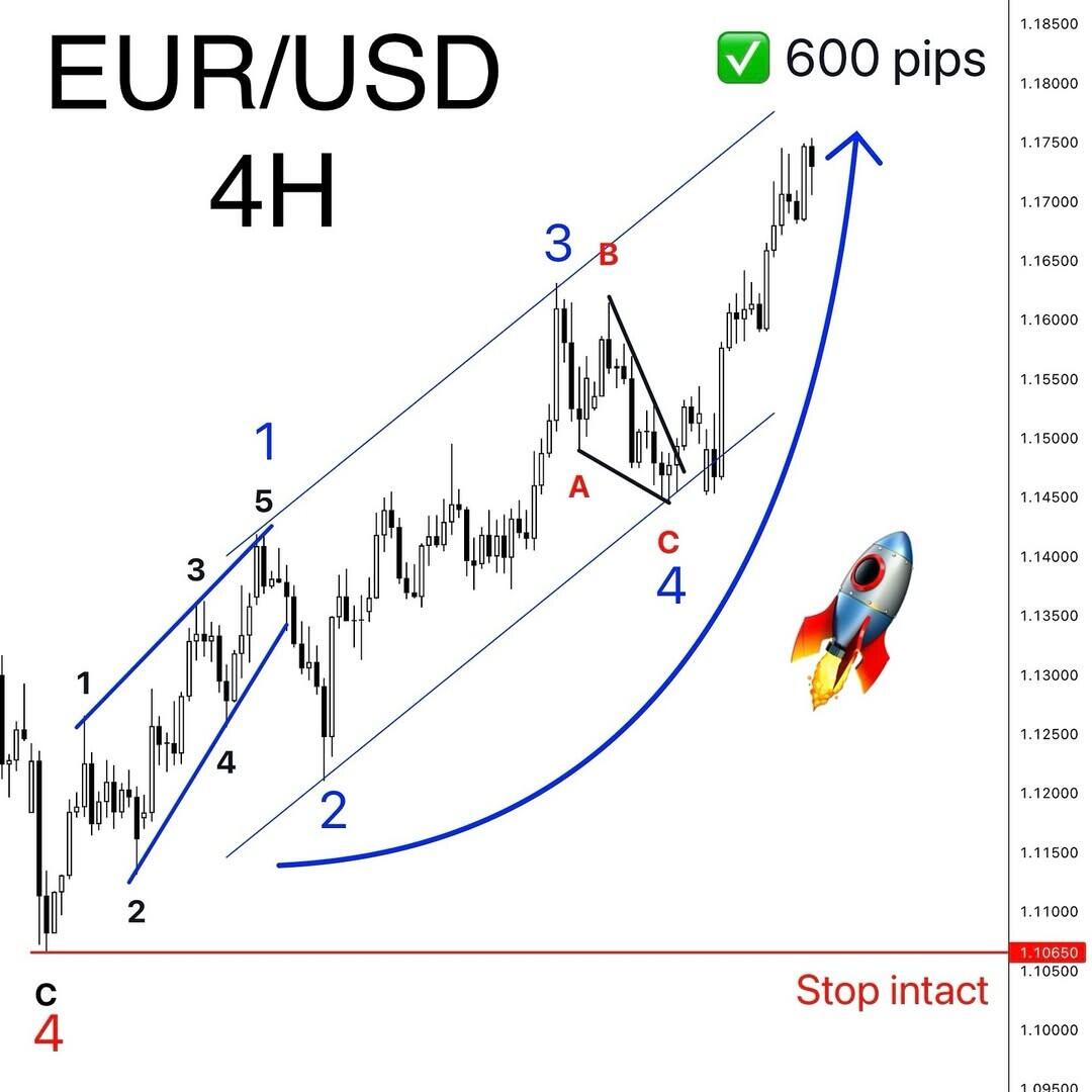 Trading Forex Untuk Bisnis Jangka Panjang