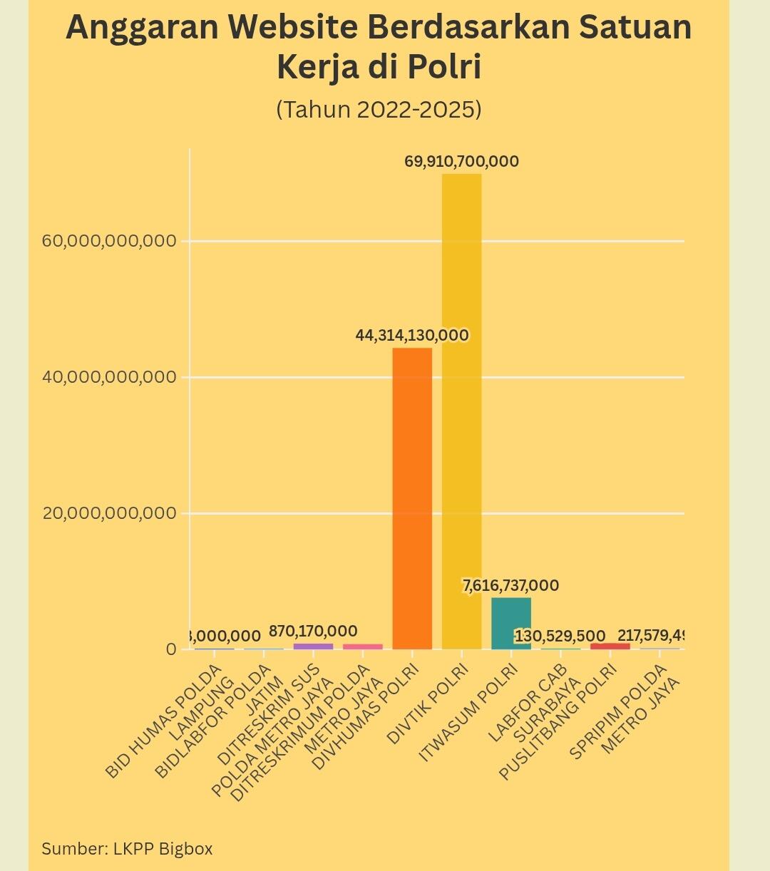 Di Balik PoliceTube dan Ratusan Miliar Proyek Website di Markas Bhayangkara