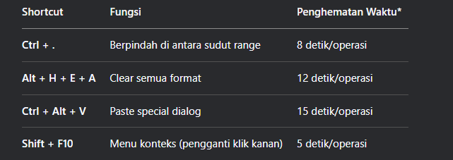 Tombol Shortcut di Excel: Mempermudah Pendataan & Perhitungan