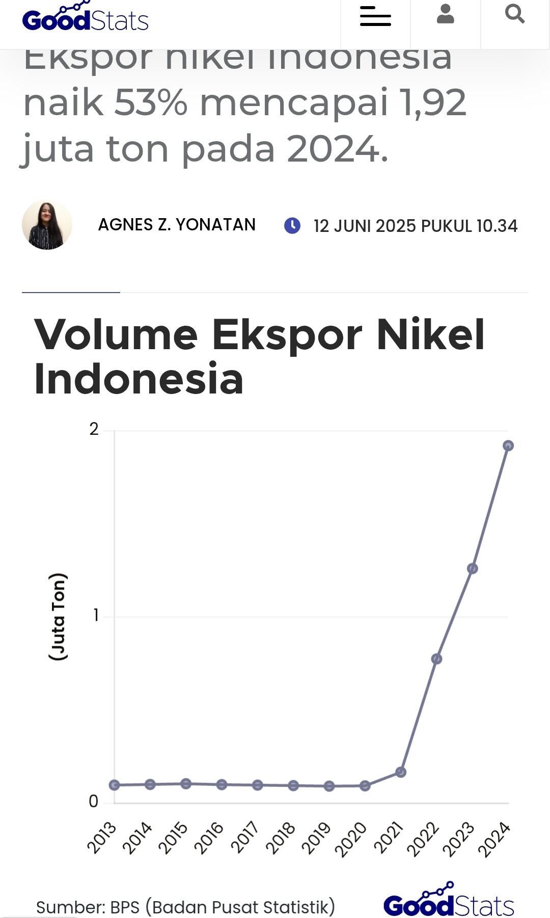 Ekspor Nikel Melejit 10 Kali Lipat, RI Ketiban Durian Runtuh Rp486,56 Triliun