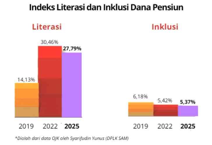 7 Peran Strategis Edukasi Dana Pensiun