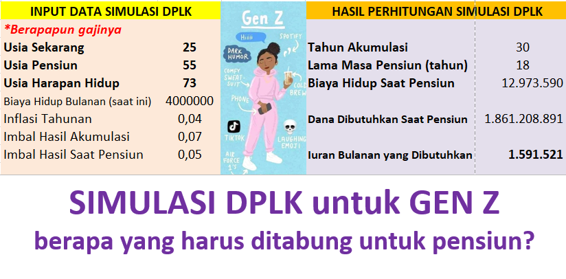 Hai Gen Z, Nabung Pensiun Kan Nggak Harus Tua?