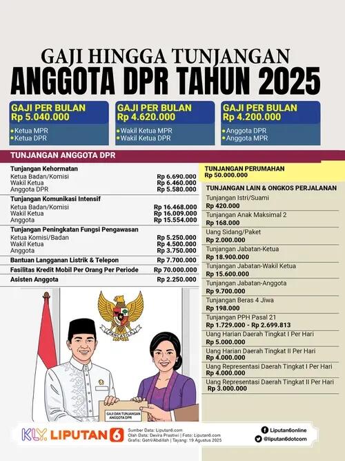 Ahok Kenaikan Gaji DPR: Mau Rp 1 Miliar Sebulan Oke, Tapi Semua Anggaran Buka Dong!