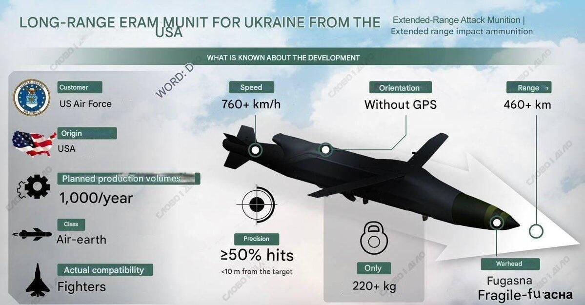 Bernilai Rp 19 Triliun, Amerika Izinkan Pengiriman 3.350 Rudal Jarak Jauh ke Ukraina