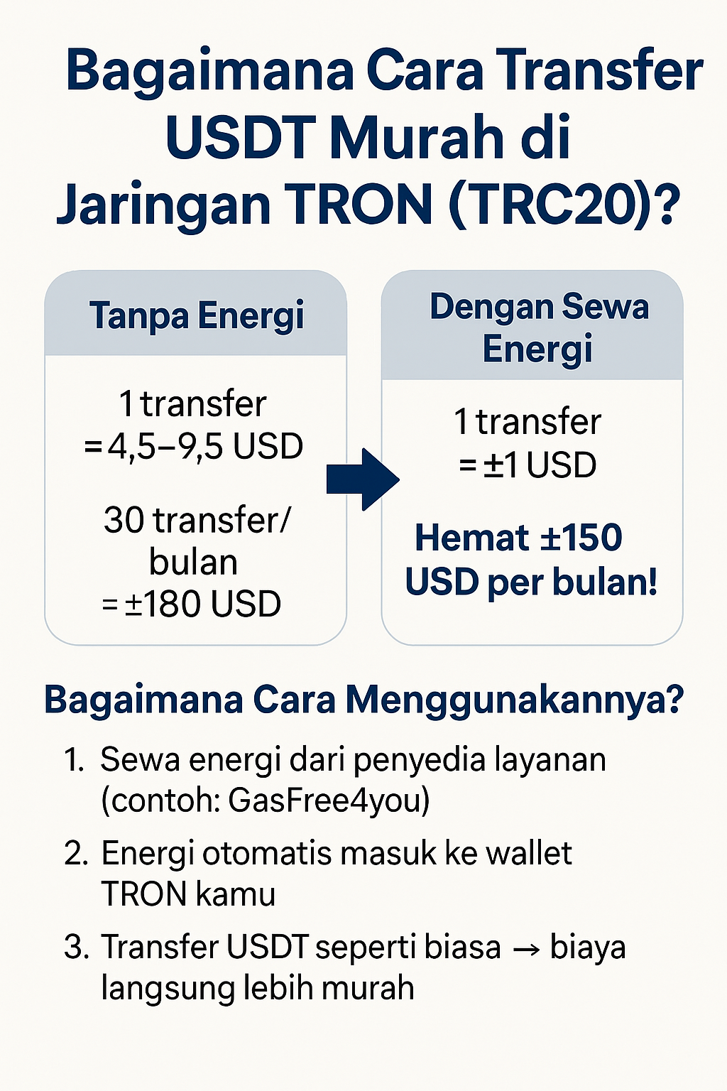 Bagaimana Cara Transfer USDT Murah di Jaringan TRON (TRC20)?